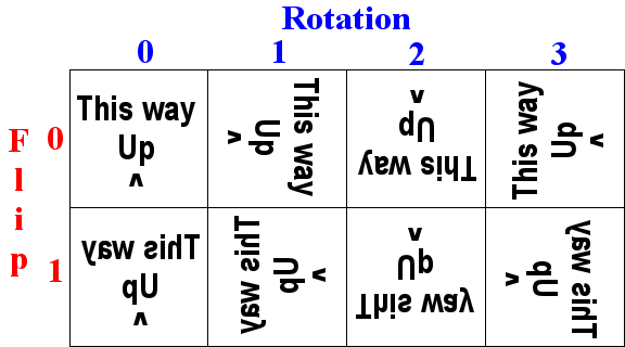 Rotation and flip cheat sheet.png